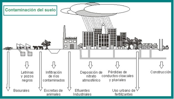 contaminación 3