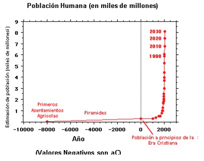población humana