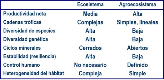 simplificación parte 5